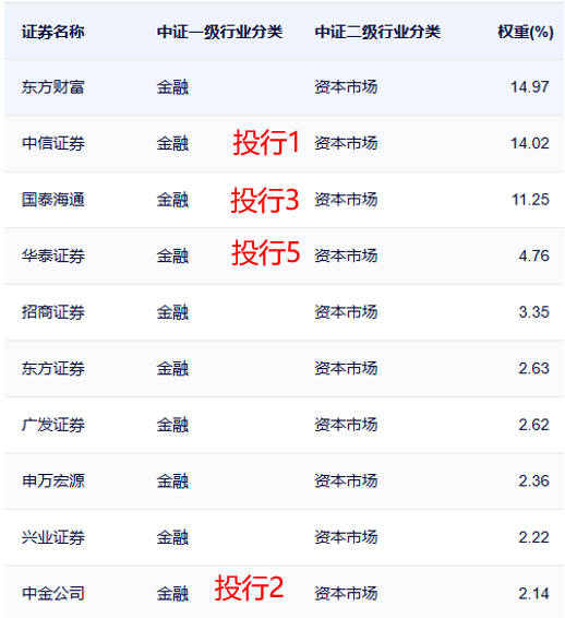 券商被低估？IPO+穩定幣+合并或啟慢牛！
