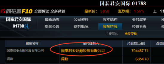 券商被低估？IPO+穩定幣+合并或啟慢牛！
