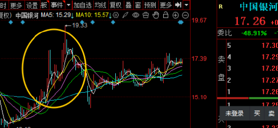 券商被低估？IPO+穩定幣+合并或啟慢牛！