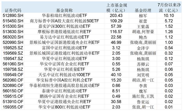 銀行股持續(xù)沖高！紅利資產為什么受追捧，驅動因素還能持續(xù)多久？