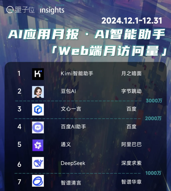 楊植麟被梁文鋒叫醒了！Kimi新模型發布即開源，1T參數全線SOTA