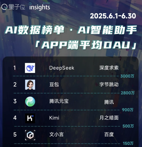 楊植麟被梁文鋒叫醒了！Kimi新模型發布即開源，1T參數全線SOTA
